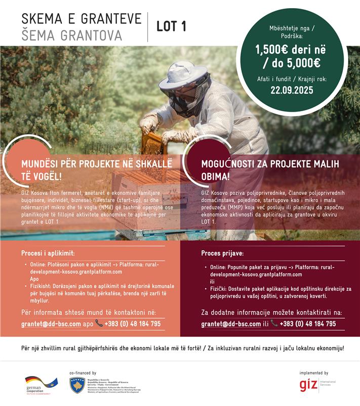 Support for Farmers and Enterprises in Rural Areas